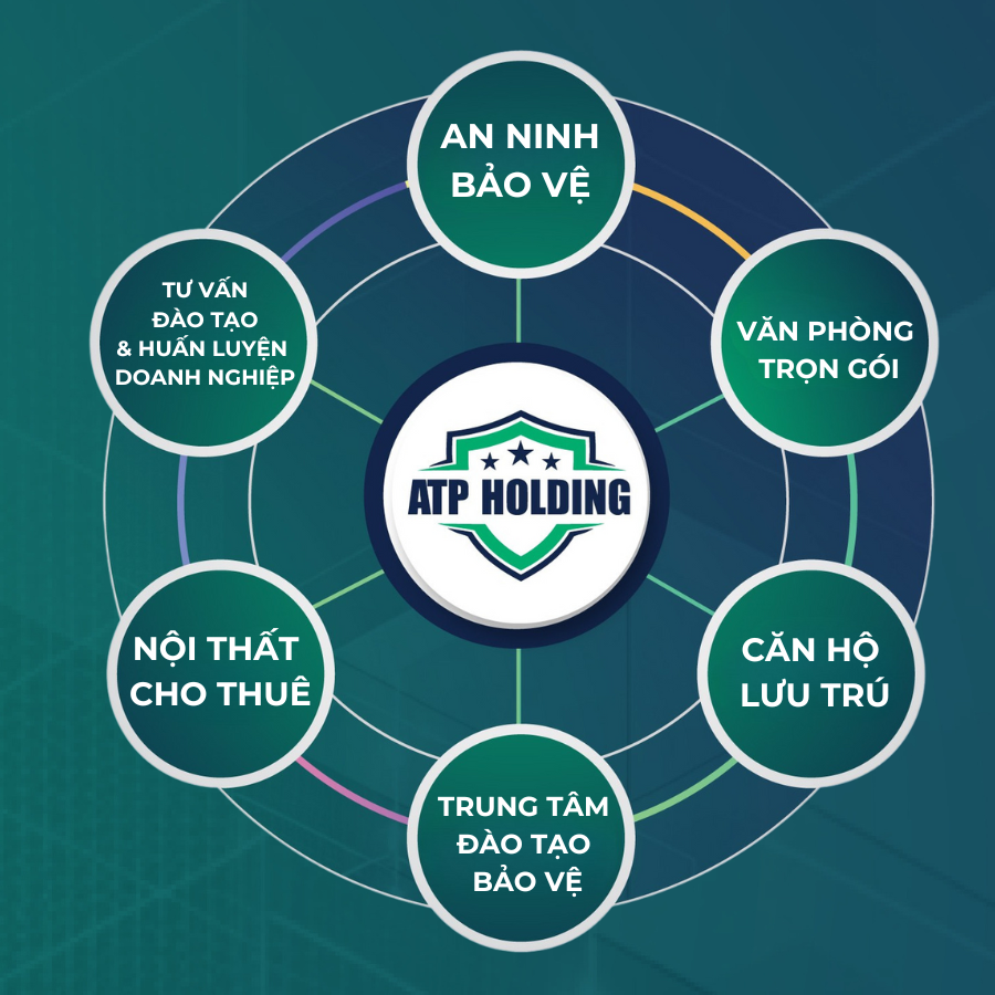 he-sinh-thai-atpholding